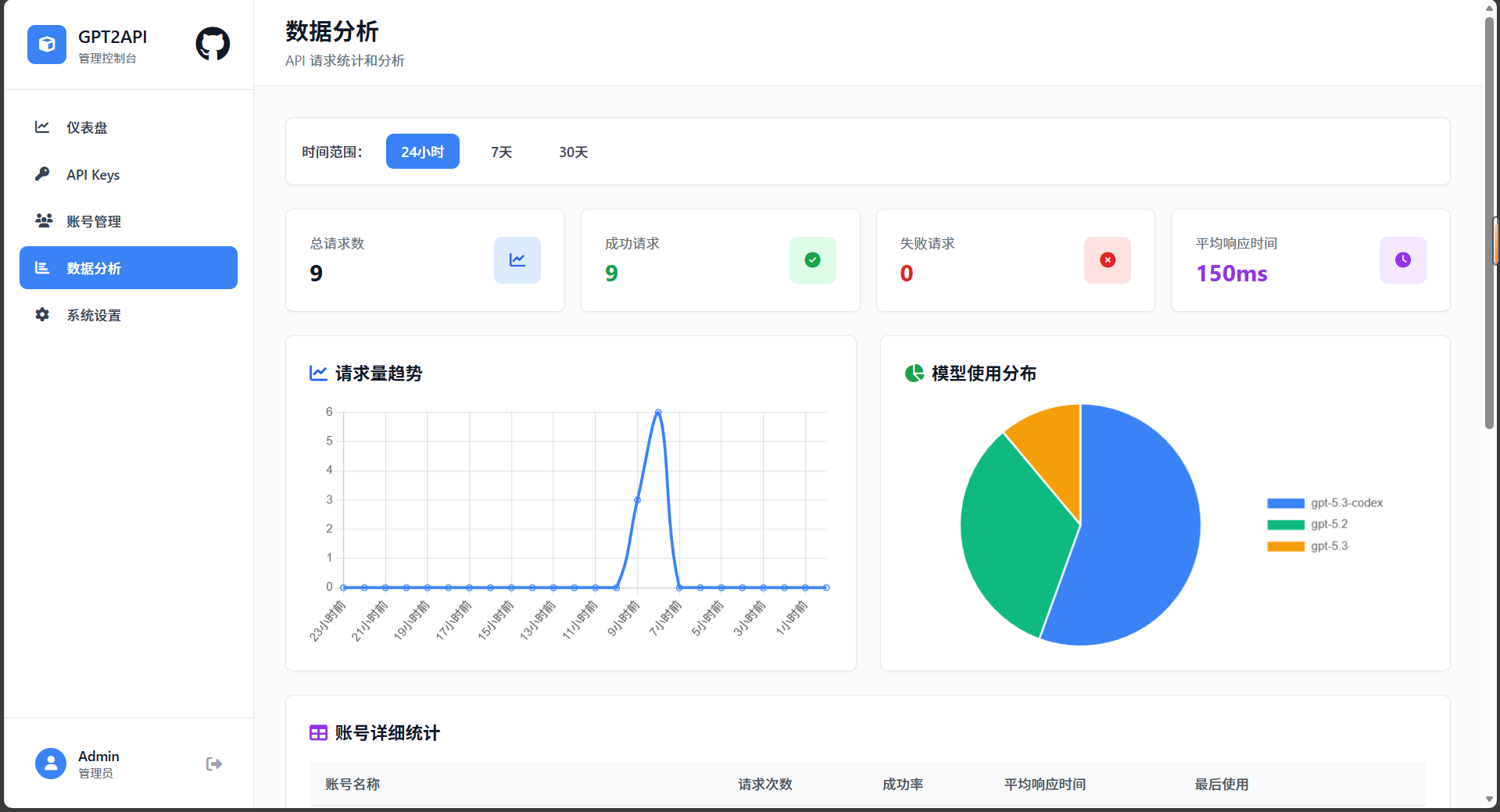 数据分析