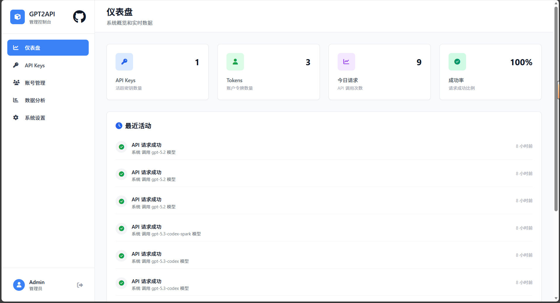 仪表盘